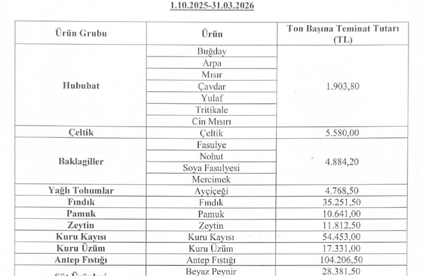 Lisanslı depo teminat tarifesi açıklandı. (EKİM/2025-MART/2026)