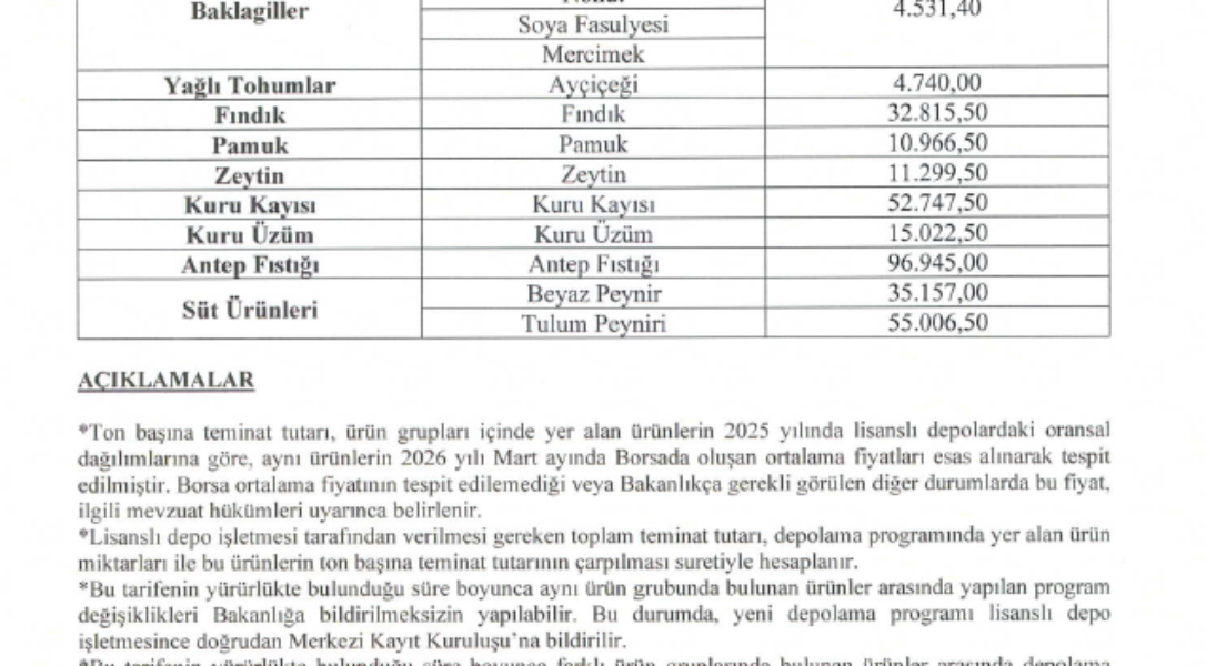 Lisanslı depo teminat tarifesi güncellendi 01.04.2026-30.09.2026
