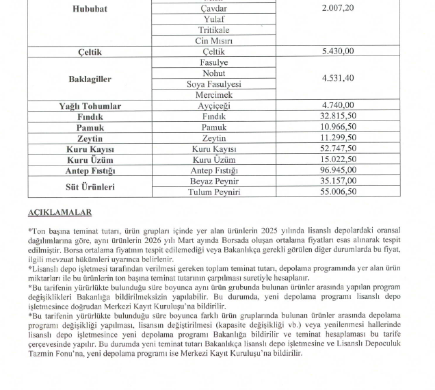 Lisanslı depo teminat tarifesi güncellendi 01.04.2026-30.09.2026